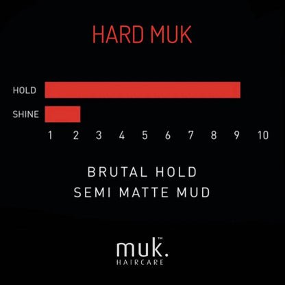 Hard MUK Brutal Hold Styling Mud Pomade - Ultimate Hair Styling Products 