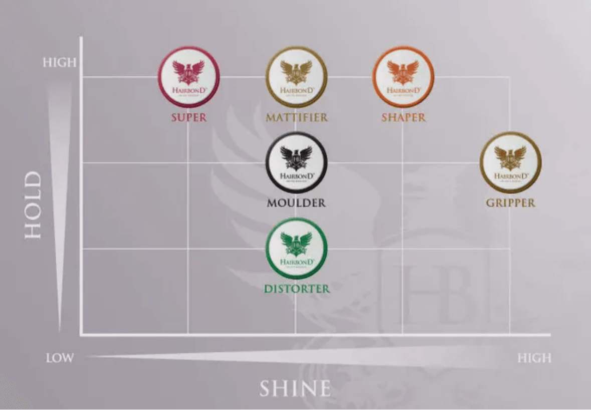 Hairbond Shaper Toffee Wax - Ultimate Hair Styling Products 