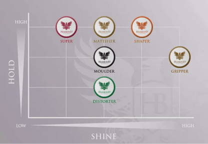 Hairbond Shaper Toffee Wax - Ultimate Hair Styling Products 